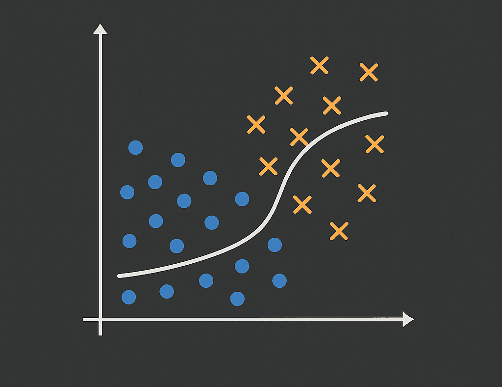 Logistic Regression (Classification)